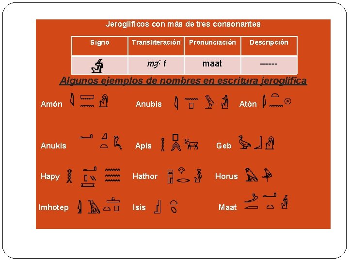 Jeroglíficos con más de tres consonantes Signo Transliteración Pronunciación Descripción mȝˁ t maat ------