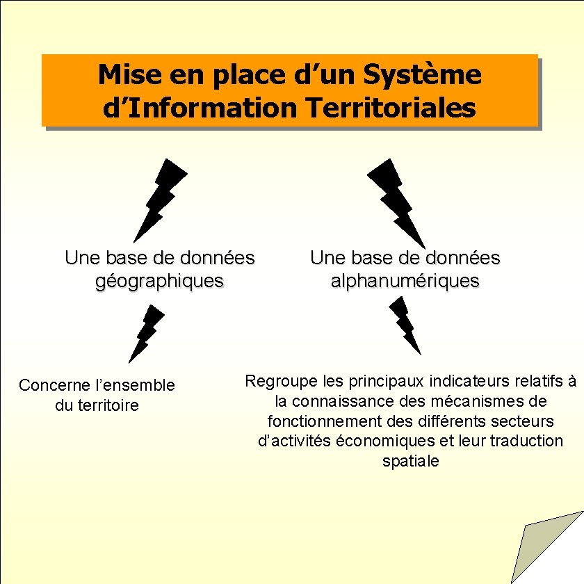 Mise en place d’un Système d’Information Territoriales Une base de données géographiques Concerne l’ensemble