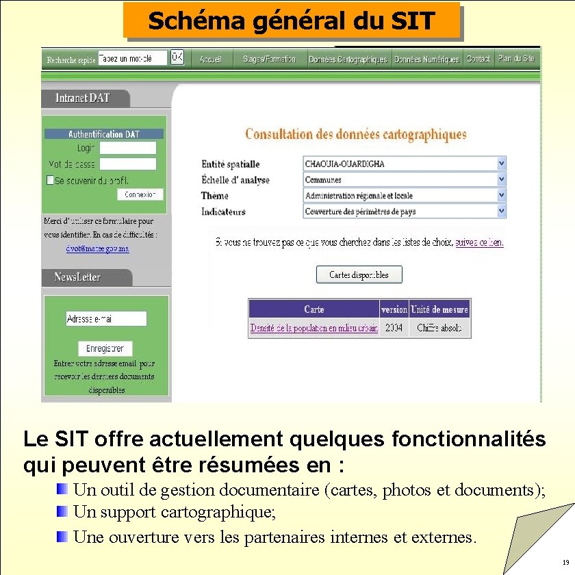 Schéma général du SIT Le SIT offre actuellement quelques fonctionnalités qui peuvent être résumées