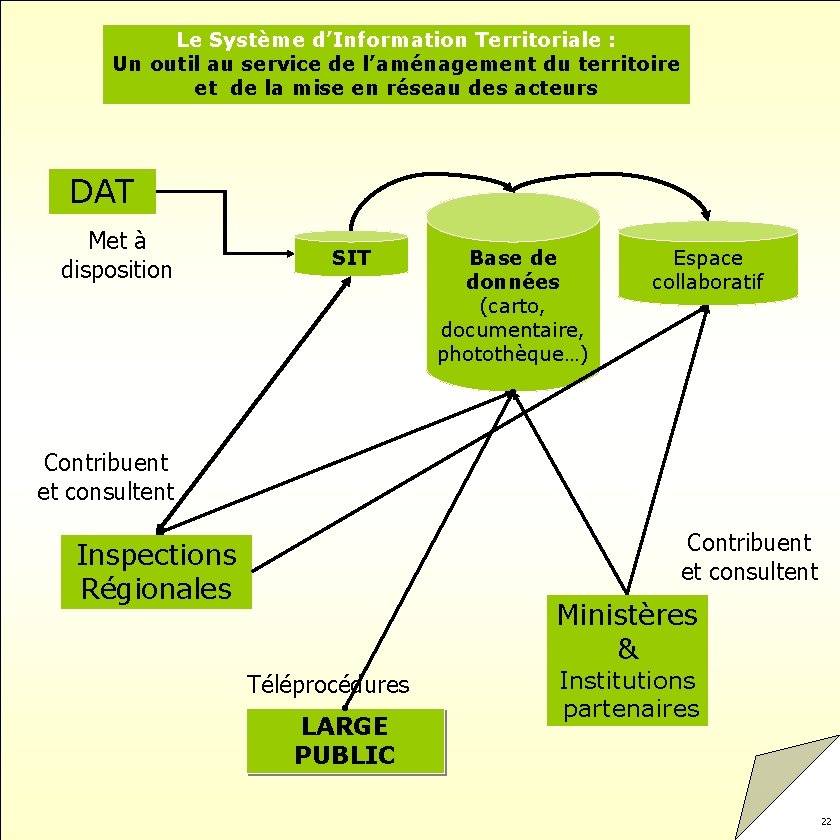 Le Système d’Information Territoriale : Un outil au service de l’aménagement du territoire et