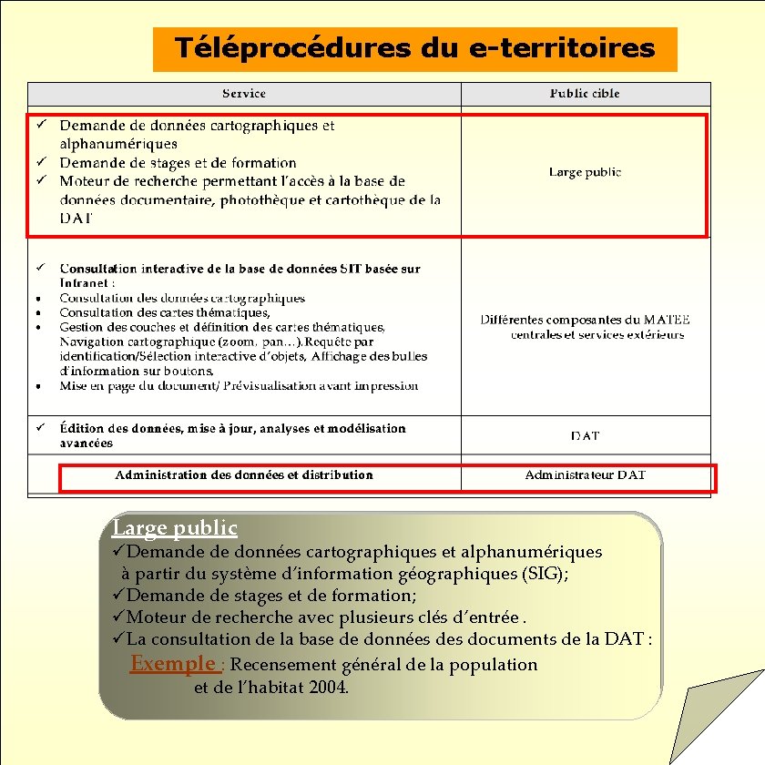 Téléprocédures du e-territoires Large public Demande de données cartographiques et alphanumériques à partir du