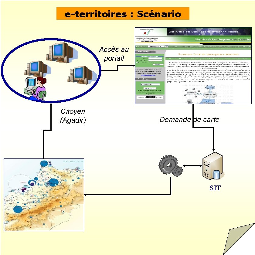 e-territoires : Scénario Accès au portail Citoyen (Agadir) Demande de carte SIT 