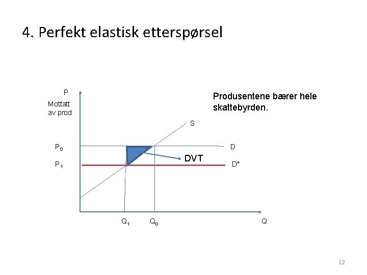 4. Perfekt elastisk etterspørsel P Produsentene bærer hele skattebyrden. Mottatt av prod S P