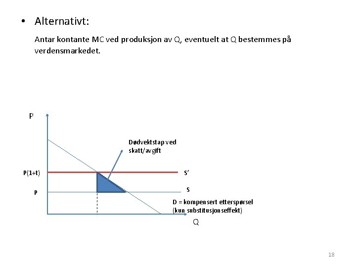  • Alternativt: Antar kontante MC ved produksjon av Q, eventuelt at Q bestemmes