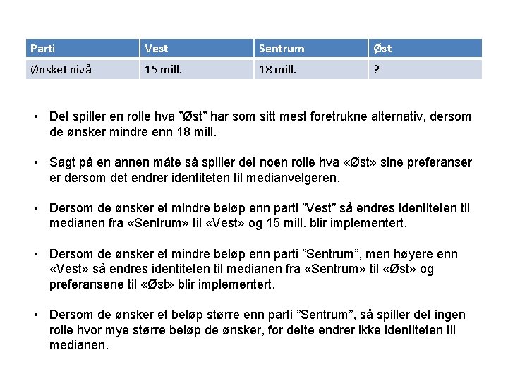 Parti Vest Sentrum Øst Ønsket nivå 15 mill. 18 mill. ? • Det spiller
