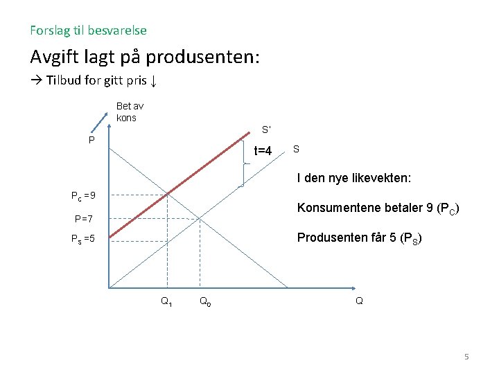 Forslag til besvarelse Avgift lagt på produsenten: Tilbud for gitt pris ↓ Bet av