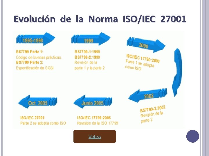 Evolución de la Norma ISO/IEC 27001 Video Evolución de la Norma ISO/IEC 27001 Video