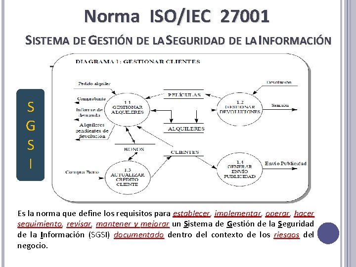 Norma ISO/IEC 27001 SISTEMA DE GESTIÓN DE LA SEGURIDAD DE LA INFORMACIÓN S G Norma ISO/IEC 27001 SISTEMA DE GESTIÓN DE LA SEGURIDAD DE LA INFORMACIÓN S G