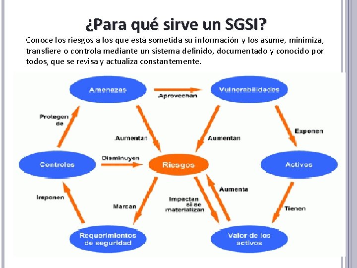 ¿Para qué sirve un SGSI? Conoce los riesgos a los que está sometida su ¿Para qué sirve un SGSI? Conoce los riesgos a los que está sometida su