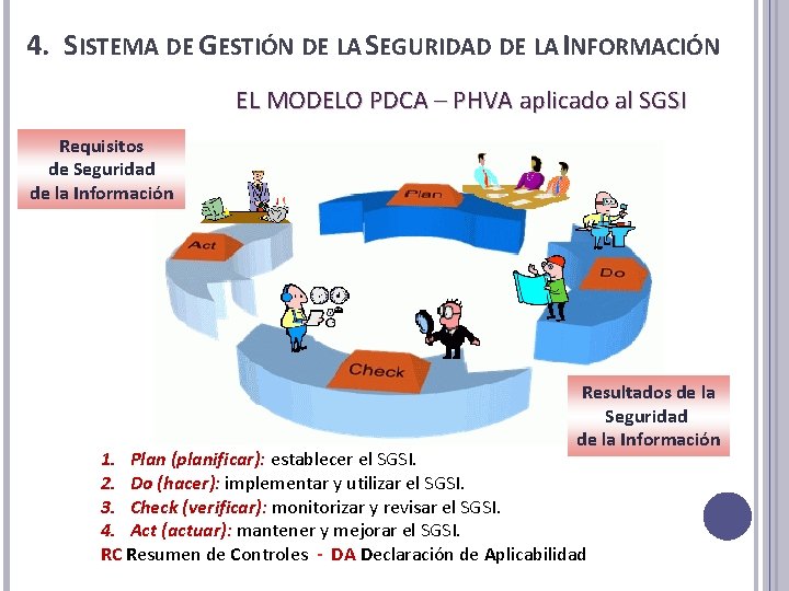 4. SISTEMA DE GESTIÓN DE LA SEGURIDAD DE LA INFORMACIÓN EL MODELO PDCA – 4. SISTEMA DE GESTIÓN DE LA SEGURIDAD DE LA INFORMACIÓN EL MODELO PDCA –