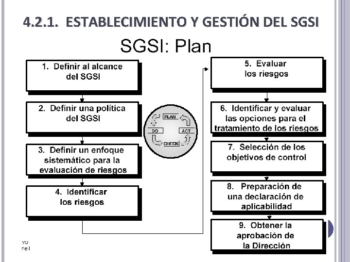 4. 2. 1. ESTABLECIMIENTO Y GESTIÓN DEL SGSI 4. 2. 1. ESTABLECIMIENTO Y GESTIÓN DEL SGSI