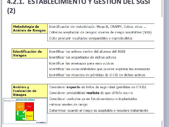 4. 2. 1. ESTABLECIMIENTO Y GESTIÓN DEL SGSI (2) 4. 2. 1. ESTABLECIMIENTO Y GESTIÓN DEL SGSI (2)