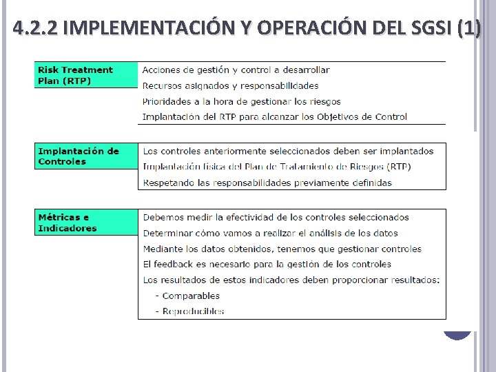 4. 2. 2 IMPLEMENTACIÓN Y OPERACIÓN DEL SGSI (1) 4. 2. 2 IMPLEMENTACIÓN Y OPERACIÓN DEL SGSI (1)