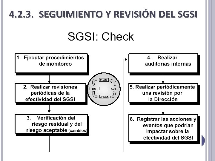 4. 2. 3. SEGUIMIENTO Y REVISIÓN DEL SGSI 4. 2. 3. SEGUIMIENTO Y REVISIÓN DEL SGSI