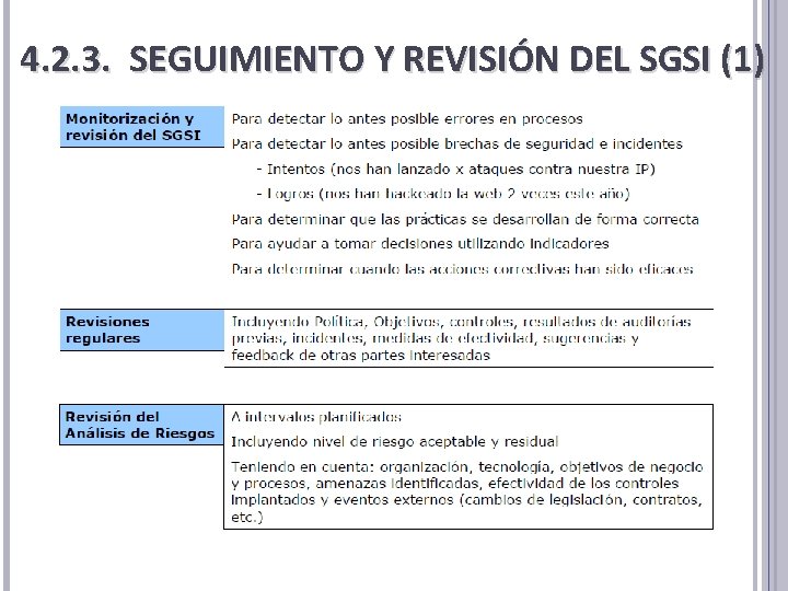 4. 2. 3. SEGUIMIENTO Y REVISIÓN DEL SGSI (1) 4. 2. 3. SEGUIMIENTO Y REVISIÓN DEL SGSI (1)