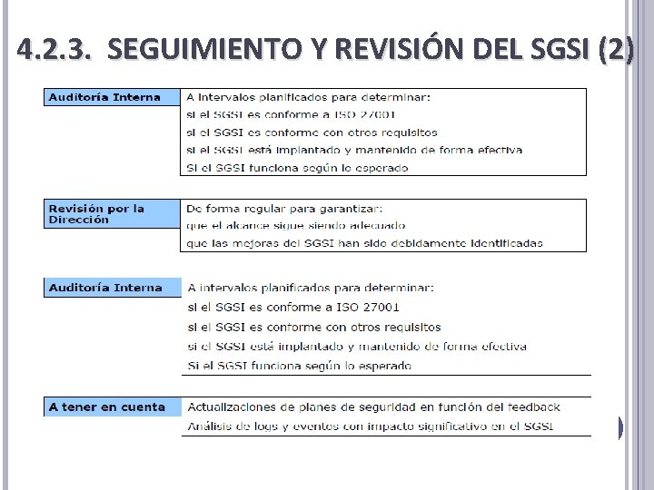 4. 2. 3. SEGUIMIENTO Y REVISIÓN DEL SGSI (2) 4. 2. 3. SEGUIMIENTO Y REVISIÓN DEL SGSI (2)