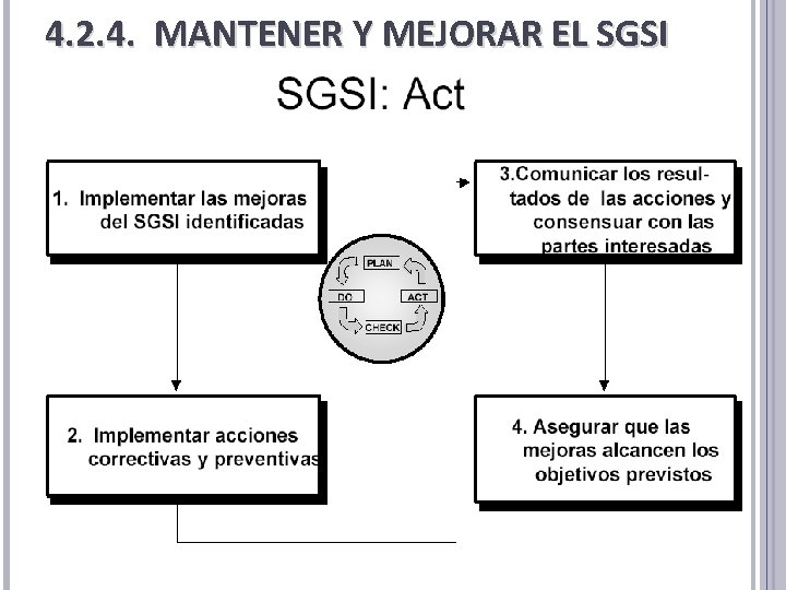 4. 2. 4. MANTENER Y MEJORAR EL SGSI 4. 2. 4. MANTENER Y MEJORAR EL SGSI
