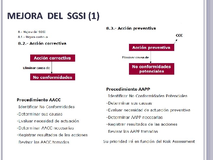 MEJORA DEL SGSI (1) MEJORA DEL SGSI (1)