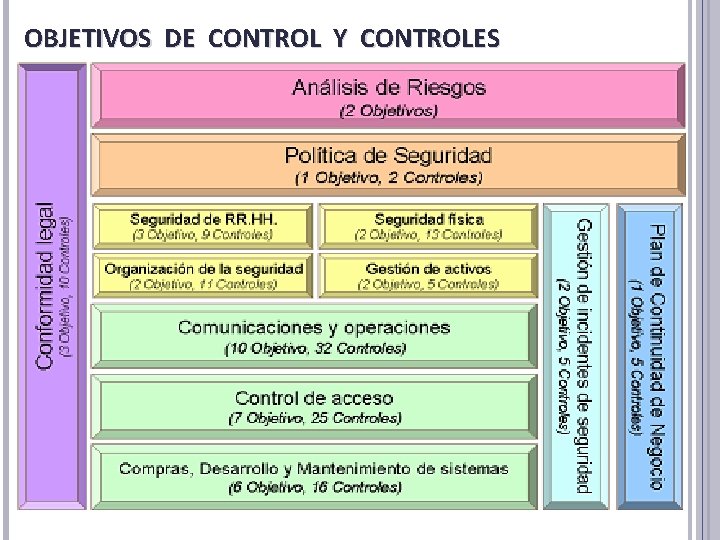 OBJETIVOS DE CONTROL Y CONTROLES OBJETIVOS DE CONTROL Y CONTROLES