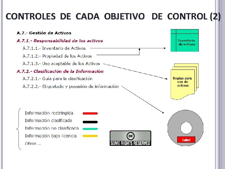CONTROLES DE CADA OBJETIVO DE CONTROL (2) CONTROLES DE CADA OBJETIVO DE CONTROL (2)