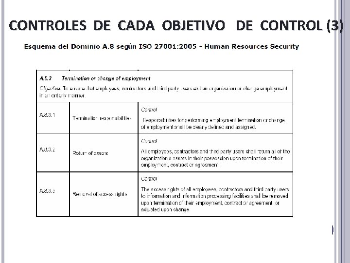 CONTROLES DE CADA OBJETIVO DE CONTROL (3) CONTROLES DE CADA OBJETIVO DE CONTROL (3)