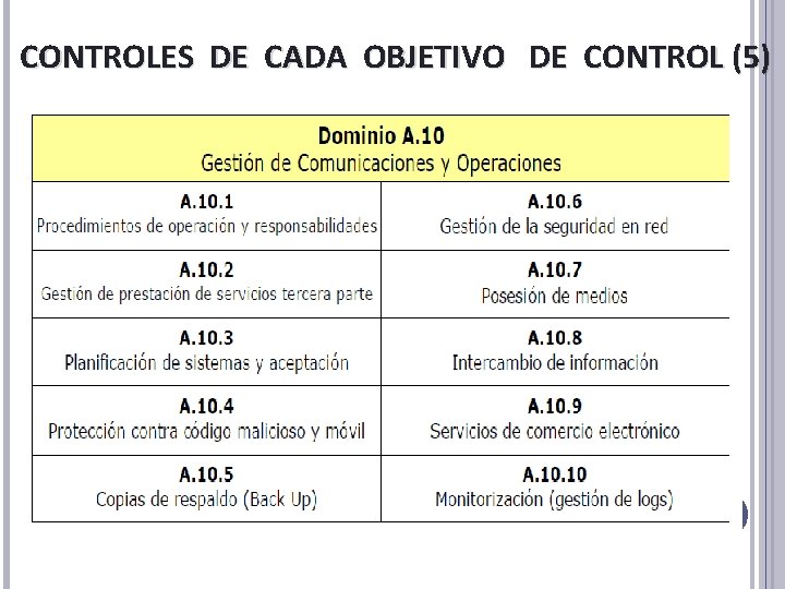 CONTROLES DE CADA OBJETIVO DE CONTROL (5) CONTROLES DE CADA OBJETIVO DE CONTROL (5)