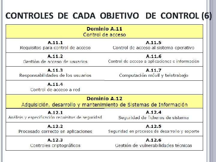 CONTROLES DE CADA OBJETIVO DE CONTROL (6) CONTROLES DE CADA OBJETIVO DE CONTROL (6)