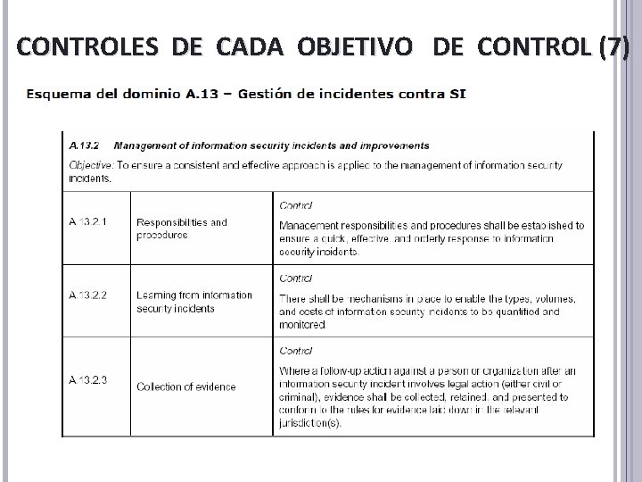 CONTROLES DE CADA OBJETIVO DE CONTROL (7) CONTROLES DE CADA OBJETIVO DE CONTROL (7)