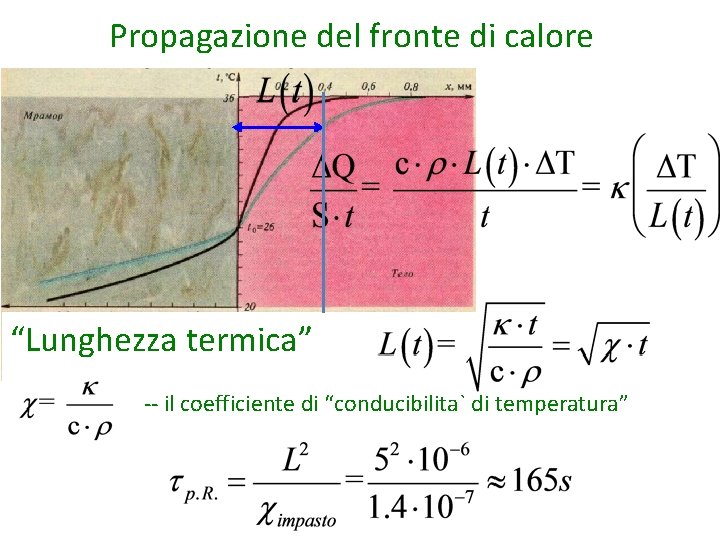 Propagazione del fronte di calore “Lunghezza termica” -- il coefficiente di “conducibilita` di temperatura”