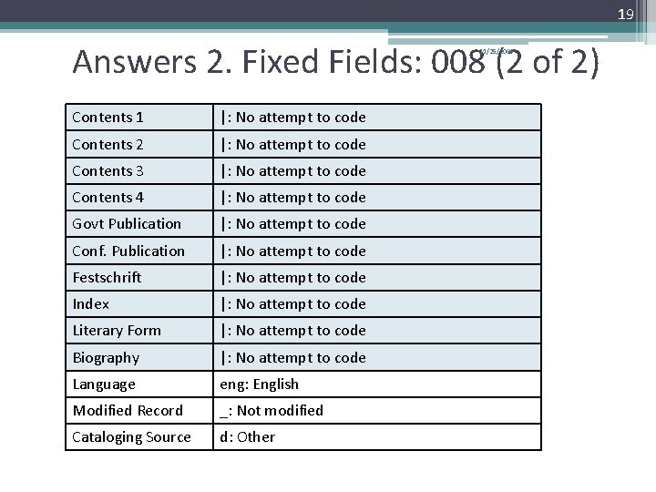 19 Answers 2. Fixed Fields: 008 (2 of 2) 11/25/2009 Contents 1 |: No