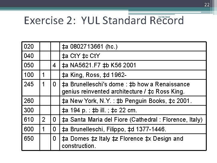 22 Exercise 2: YUL Standard Record 11/25/2009 020 ‡a 0802713661 (hc. ) 040 ‡a
