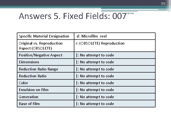 55 Answers 5. Fixed Fields: 007 11/25/2009 Specific Material Designation d: Microfilm reel Original