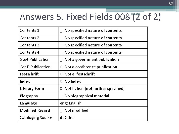 57 Answers 5. Fixed Fields 008 (2 of 2) 11/25/2009 Contents 1 _: No