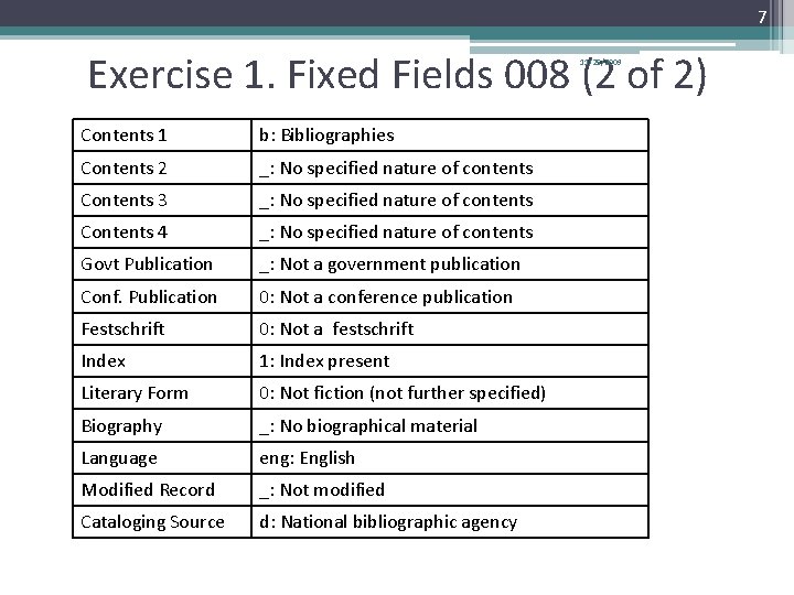 7 Exercise 1. Fixed Fields 008 (2 of 2) 11/25/2009 Contents 1 b: Bibliographies