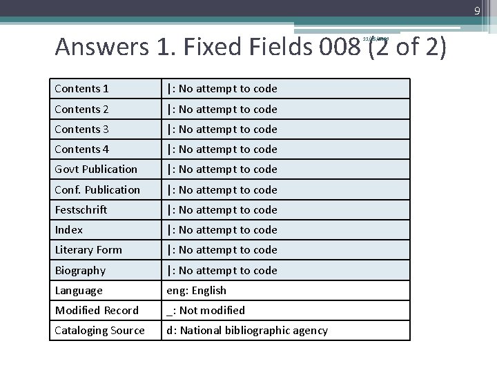 9 Answers 1. Fixed Fields 008 (2 of 2) 11/25/2009 Contents 1 |: No