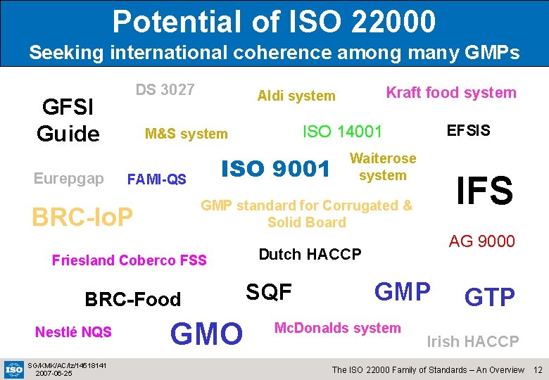 Potential of ISO 22000 2 Seeking international coherence among many GMPs DS 3027 GFSI