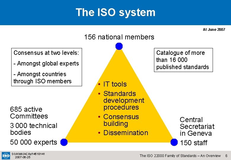 The ISO system At June 2007 156 national members Consensus at two levels: Catalogue