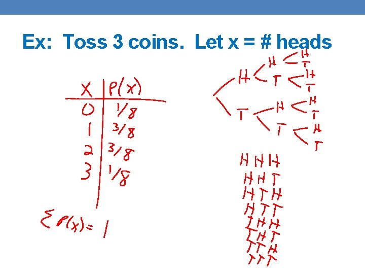 Ex: Toss 3 coins. Let x = # heads 