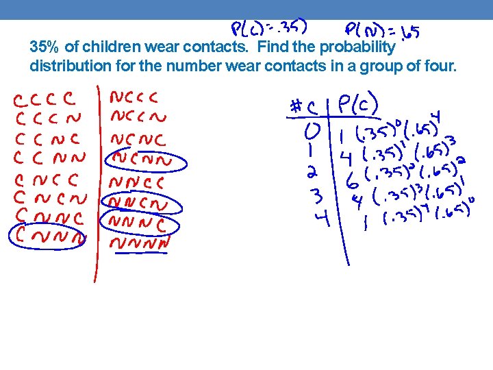 35% of children wear contacts. Find the probability distribution for the number wear contacts