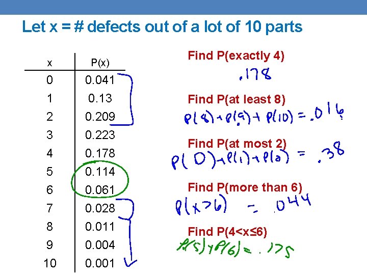 Let x = # defects out of a lot of 10 parts x P(x)