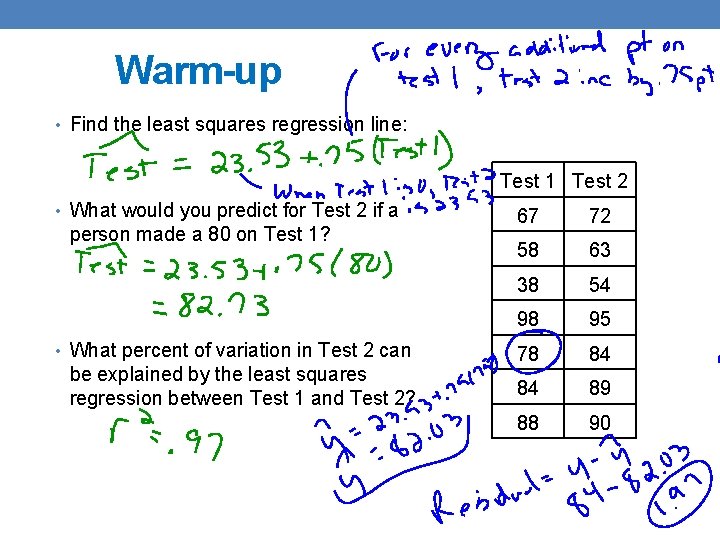 Warm-up • Find the least squares regression line: Test 1 Test 2 • What