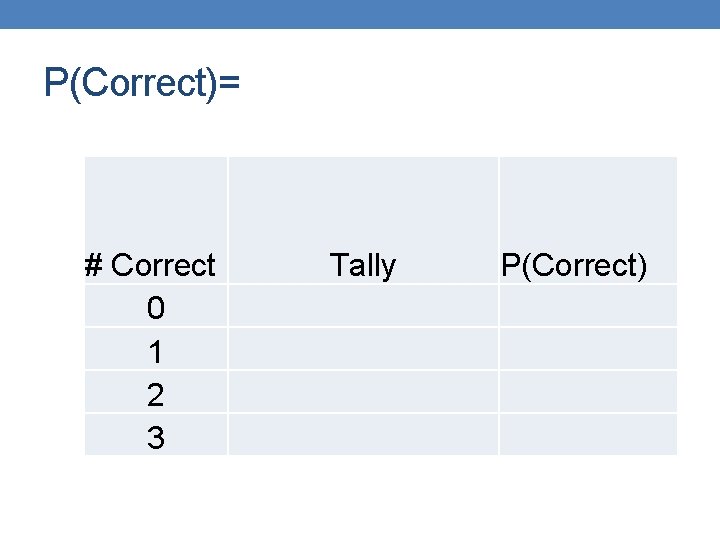 P(Correct)= # Correct 0 1 2 3 Tally P(Correct) 