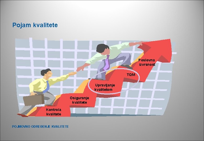 Pojam kvalitete Poslovna izvrsnost TQM Upravljanje kvalitetom Osiguranje kvalitete Kontrola kvalitete POJMOVNO ODREĐENJE KVALITETE Pojam kvalitete Poslovna izvrsnost TQM Upravljanje kvalitetom Osiguranje kvalitete Kontrola kvalitete POJMOVNO ODREĐENJE KVALITETE