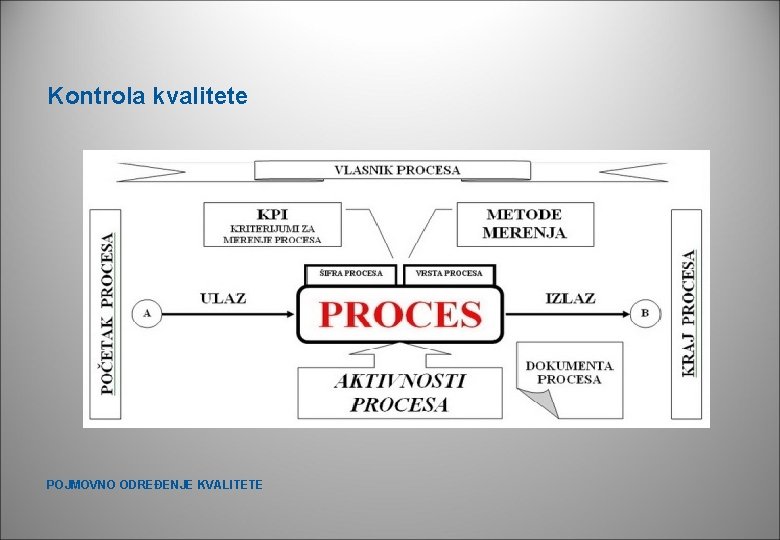 Kontrola kvalitete POJMOVNO ODREĐENJE KVALITETE Kontrola kvalitete POJMOVNO ODREĐENJE KVALITETE