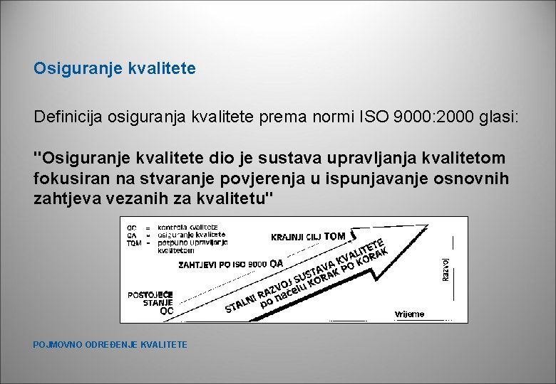Osiguranje kvalitete Definicija osiguranja kvalitete prema normi ISO 9000: 2000 glasi: "Osiguranje kvalitete dio Osiguranje kvalitete Definicija osiguranja kvalitete prema normi ISO 9000: 2000 glasi: "Osiguranje kvalitete dio