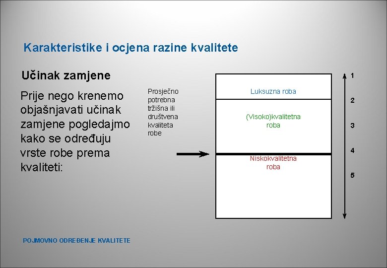 Karakteristike i ocjena razine kvalitete Učinak zamjene Prije nego krenemo objašnjavati učinak zamjene pogledajmo Karakteristike i ocjena razine kvalitete Učinak zamjene Prije nego krenemo objašnjavati učinak zamjene pogledajmo