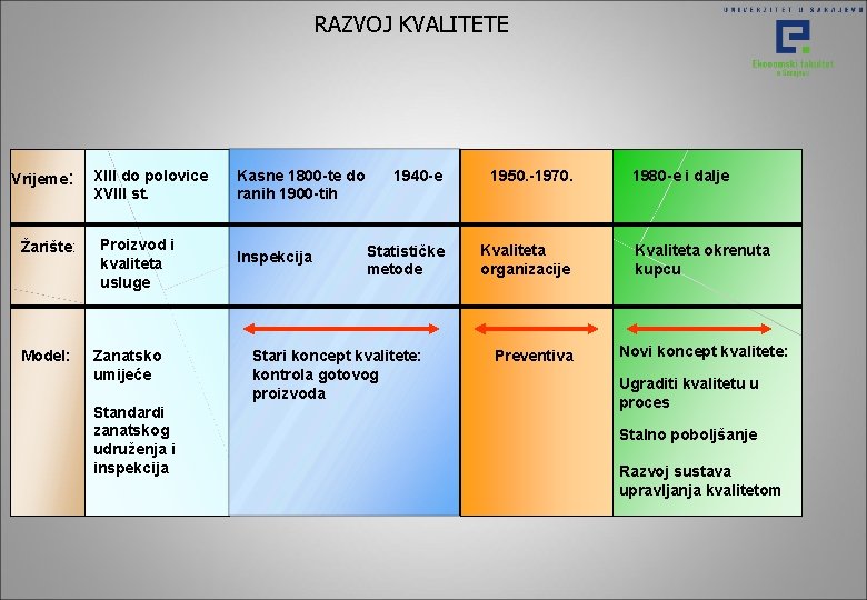 RAZVOJ KVALITETE Vrijeme: Žarište: Model: XIII do polovice XVIII st. Proizvod i kvaliteta usluge RAZVOJ KVALITETE Vrijeme: Žarište: Model: XIII do polovice XVIII st. Proizvod i kvaliteta usluge
