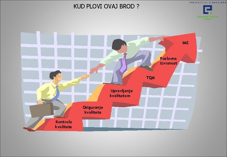 KUD PLOVI OVAJ BROD ? IMS Poslovna izvrsnost TQM Upravljanje kvalitetom Osiguranje kvalitete Kontrola KUD PLOVI OVAJ BROD ? IMS Poslovna izvrsnost TQM Upravljanje kvalitetom Osiguranje kvalitete Kontrola