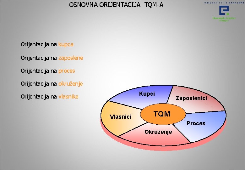 OSNOVNA ORIJENTACIJA TQM-A Orijentacija na kupca Orijentacija na zaposlene Orijentacija na proces Orijentacija na OSNOVNA ORIJENTACIJA TQM-A Orijentacija na kupca Orijentacija na zaposlene Orijentacija na proces Orijentacija na