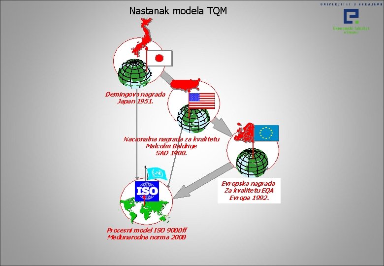 Nastanak modela TQM Demingova nagrada Japan 1951. Nacionalna nagrada za kvalitetu Malcolm Baldrige SAD Nastanak modela TQM Demingova nagrada Japan 1951. Nacionalna nagrada za kvalitetu Malcolm Baldrige SAD